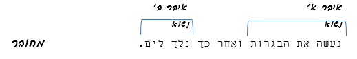 במשפט נעשה את הבגרות ואחר כך נלך לים המילים נעשה את הבגרות מסומנות כאיבר א, ונלך לים כאיבר ב