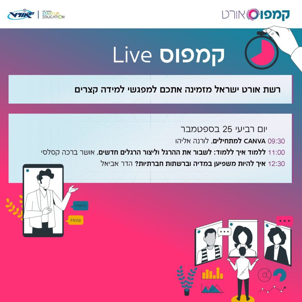 תוכניה גרפית לתיאור פעילות יום רביעי 25.9