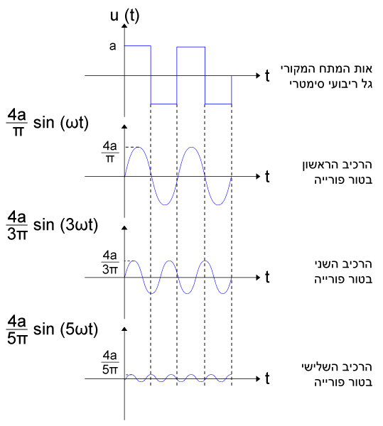 http://electri.ort.org.il/InAttach/cdbf2e79-dc41-467b-a155-7a9ad7b15741/9e9820d9-f604-466b-8304-5e25457445e4.gif