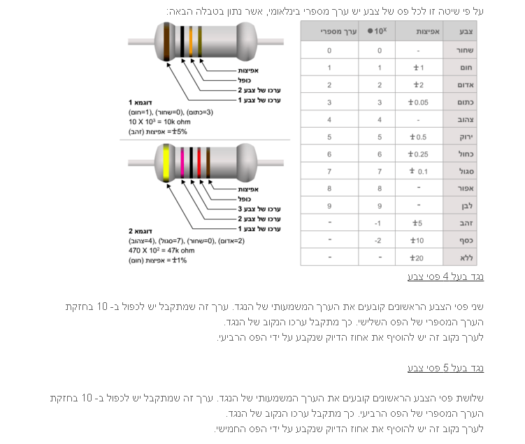 הסבר על קוד הנגדים